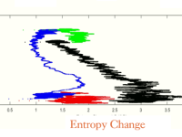 Presenting at GRS: Towards an efficient underdamped heat&nbsp;engine